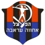 Lambang Hapoel Ironi Arraba