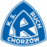 Lambang Ruch Chorzów